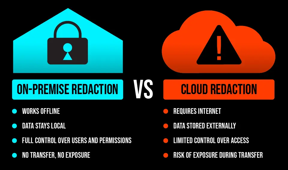 cloud redaction vs on premise redaction