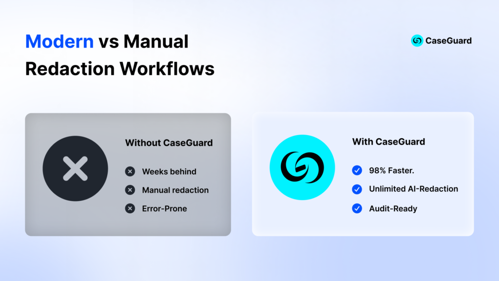 Comparison between enterprise redaction workflows that don't utilize CaseGuard's AI to find and redact information versus workflows that do. 